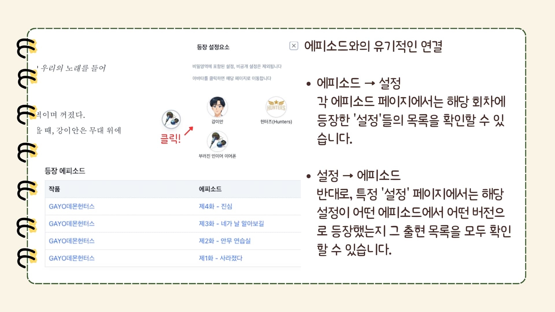 첨부이미지 설명: 화면에는 '등장 설정요소'라는 제목과 함께 강이안, 헌터즈(Hunters), 부러진 인이어 이어폰 아바타 아이콘이 표시되어 있고, 각 아이콘을 클릭하면 해당 설정 페이지로 이동할 수 있다는 안내가 있습니다. 아래에는 '등장 에피소드' 표가 있으며, GAYO데몬헌터스 작품의 제4화 - 진심, 제3화 - 네가 날 알아보길, 제2화 - 안무 연습실, 제1화 - 사라졌다가 순서대로 나열되어 있습니다. (이미지 중앙에는 '부러진 인이어 이어폰' 아이콘에 빨간색 글씨로 '클릭!' 표시가 있음) 에피소드와의 유기적인 연결 에피소드 → 설정 각 에피소드 페이지에서는 해당 회차에 등장한 '설정'들의 목록을 확인할 수 있습니다. 설정 → 에피소드 반대로, 특정 '설정' 페이지에서는 해당 설정이 어떤 에피소드에서 어떤 버전으로 등장했는지 그 출현 목록을 모두 확인할 수 있습니다.